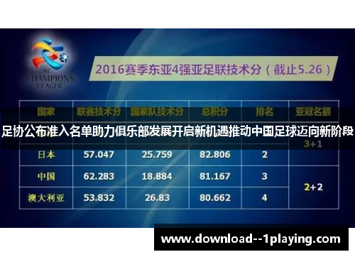 足协公布准入名单助力俱乐部发展开启新机遇推动中国足球迈向新阶段