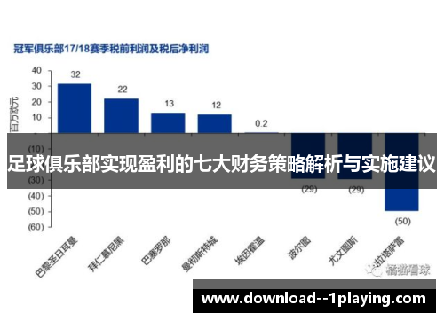 足球俱乐部实现盈利的七大财务策略解析与实施建议
