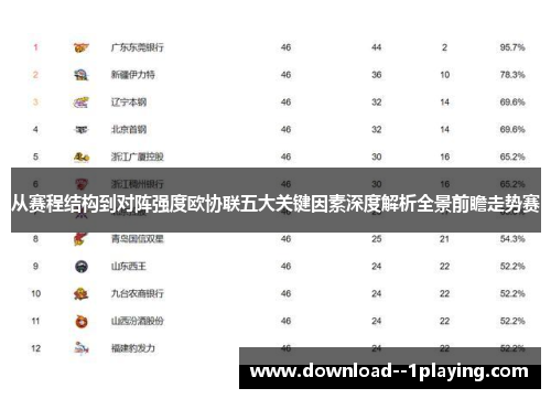 从赛程结构到对阵强度欧协联五大关键因素深度解析全景前瞻走势赛