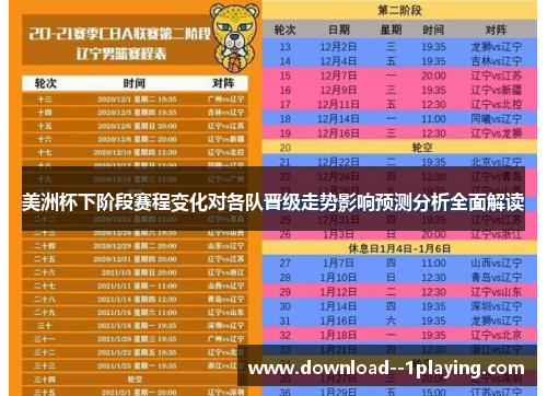 美洲杯下阶段赛程变化对各队晋级走势影响预测分析全面解读