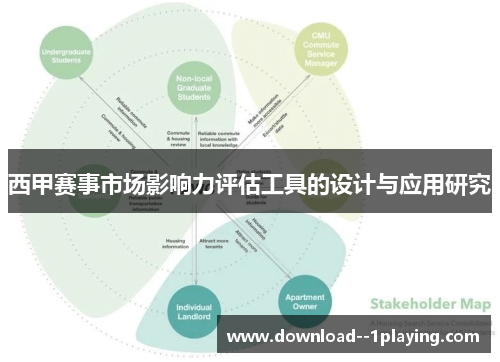 西甲赛事市场影响力评估工具的设计与应用研究